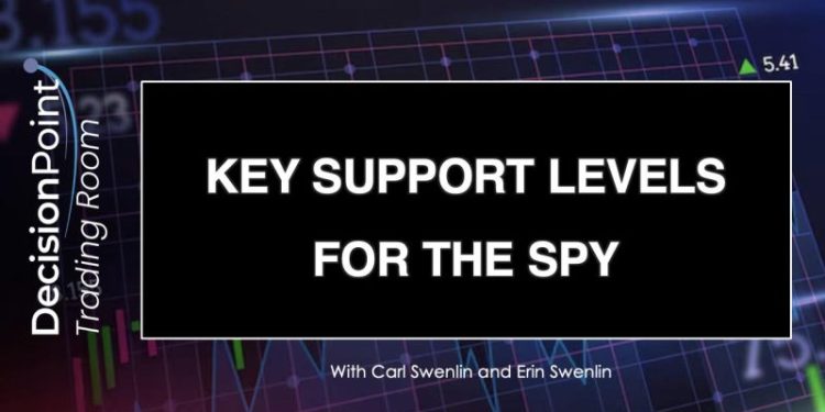 DP Trading Room: Key Support Levels for the SPY