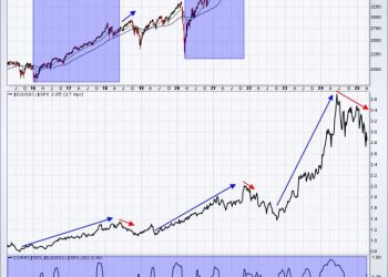 This is the Group to Watch for the Next Bull Market Phase and Separating Noise from Reality