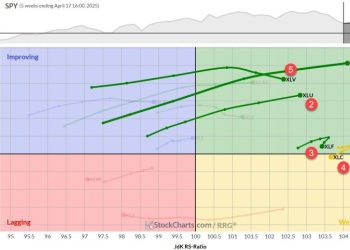 The Best Five Sectors, #16