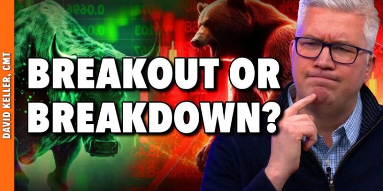 Four Charts to Track a Potential Market Top