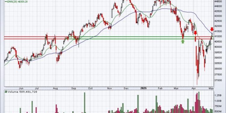 Here’s Why A Short-Term Top Might Be Nearing