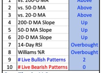 The CappThesis Market Strength Indicator: What It’s Telling Us Now